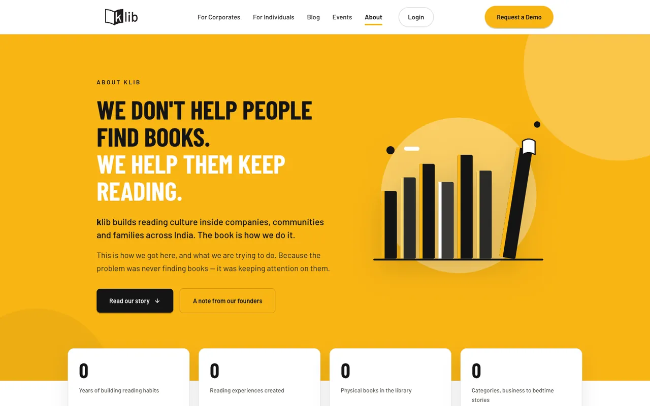 klib.in About page: We help them keep reading